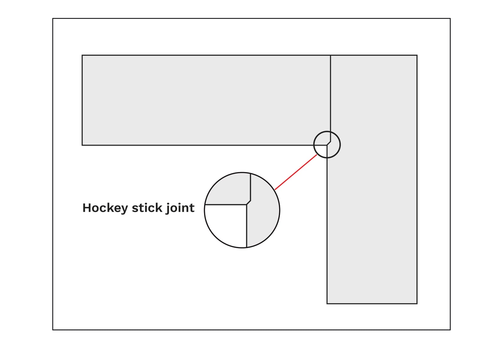 Bonded FENIX NTM - Joining - Hockey Stick Joint
