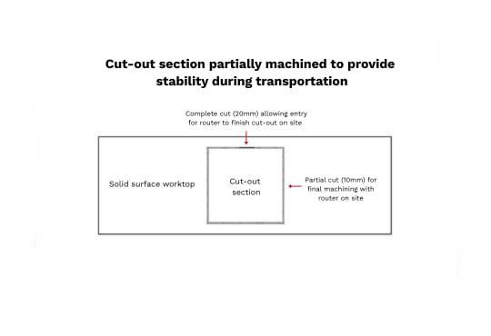 Solid Surface - Partial Cut Out
